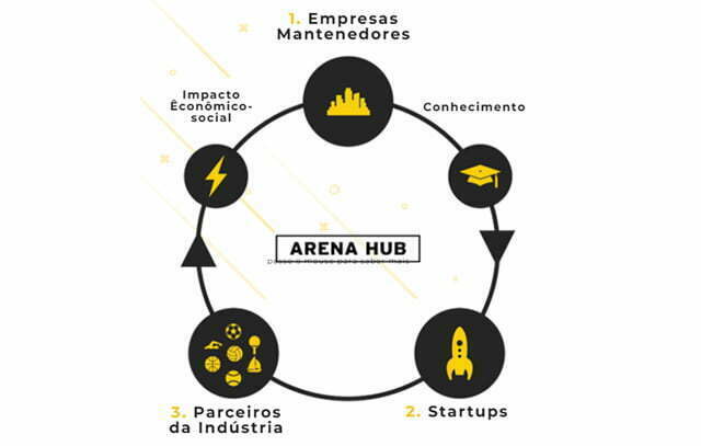 ArenaHub