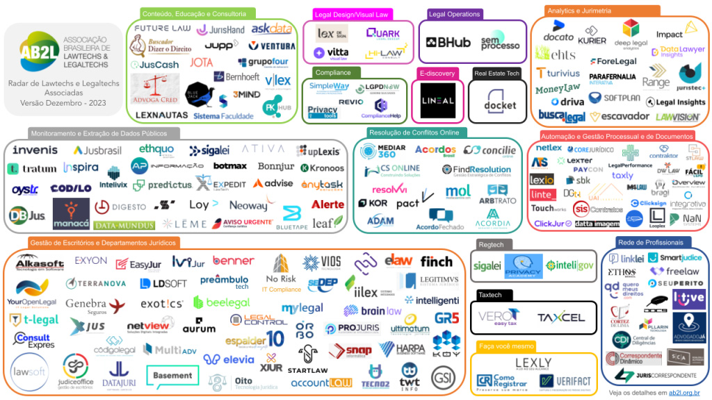 AB2L Radar de LegalTechs