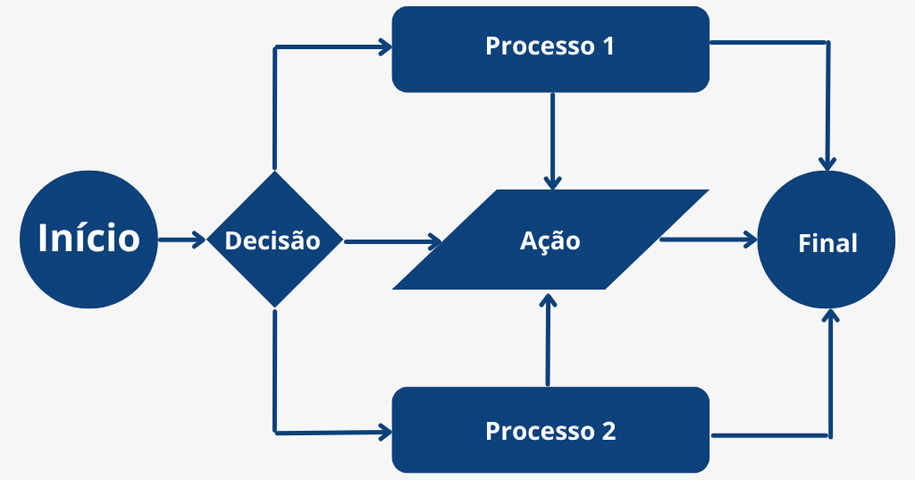 Mapeamento de Processos 